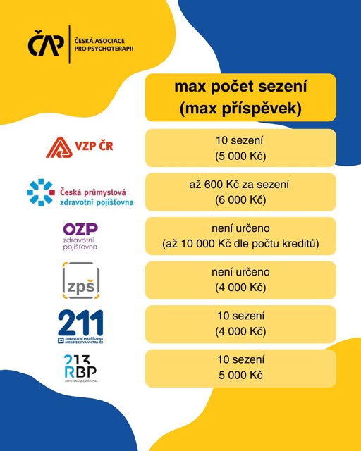 přehled přispívajících ZP