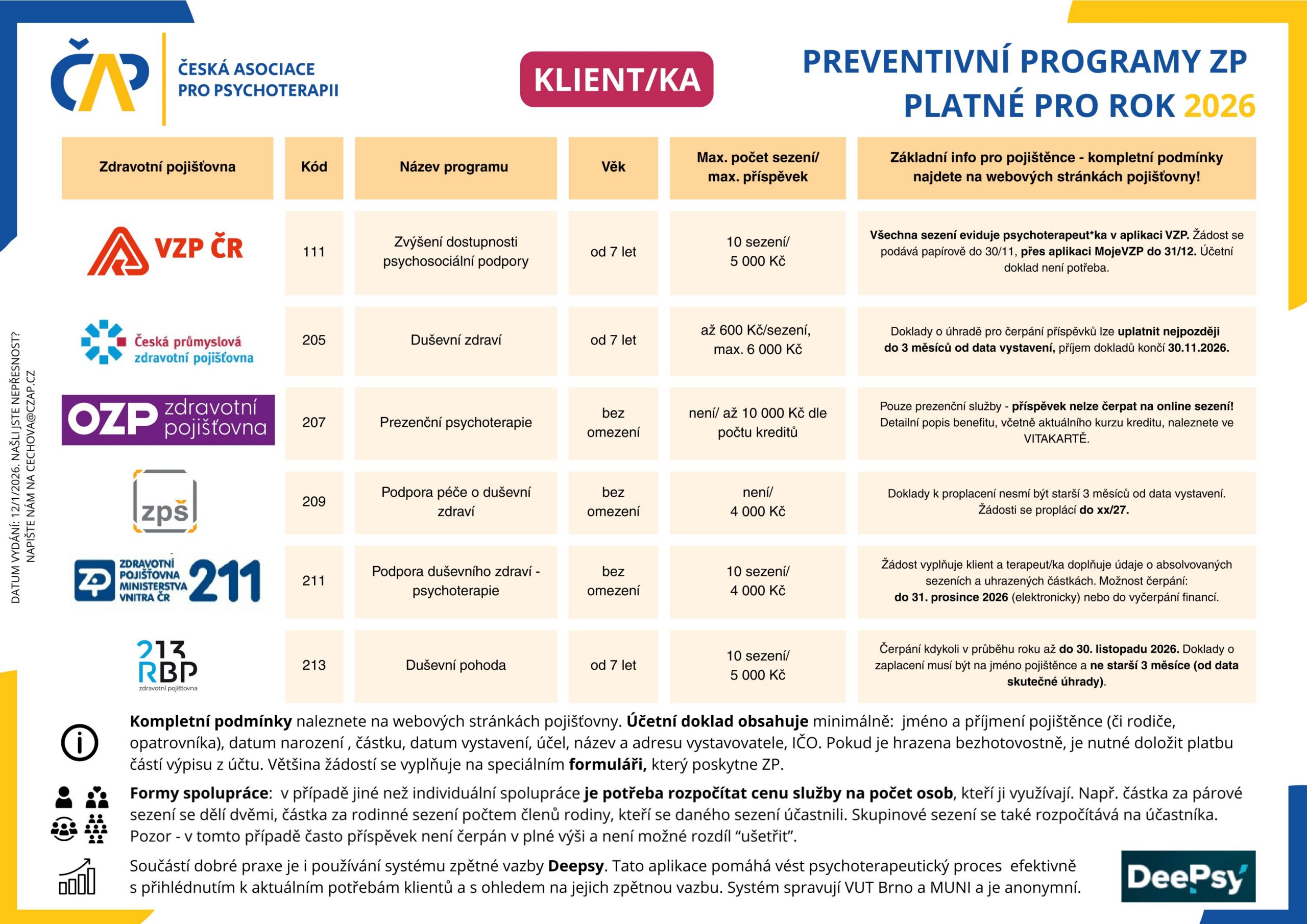 programy ZP 2026