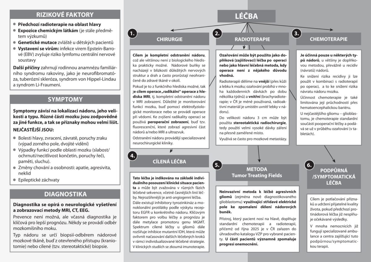 Cesta pacienta; HOP_2