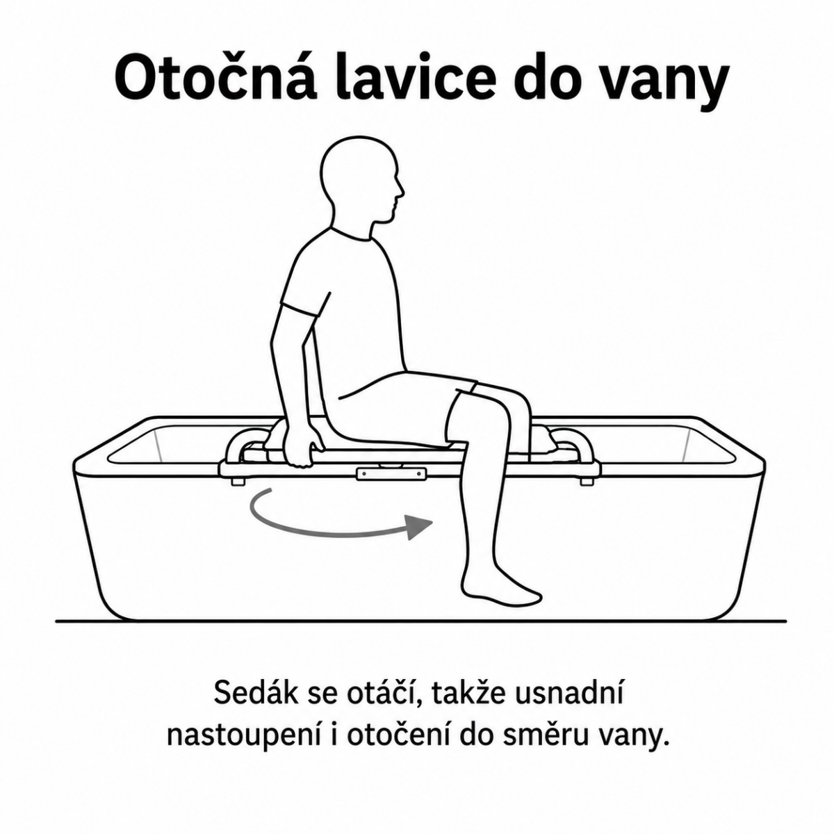 otočná lavice do vany_náčrt; zdroj AI