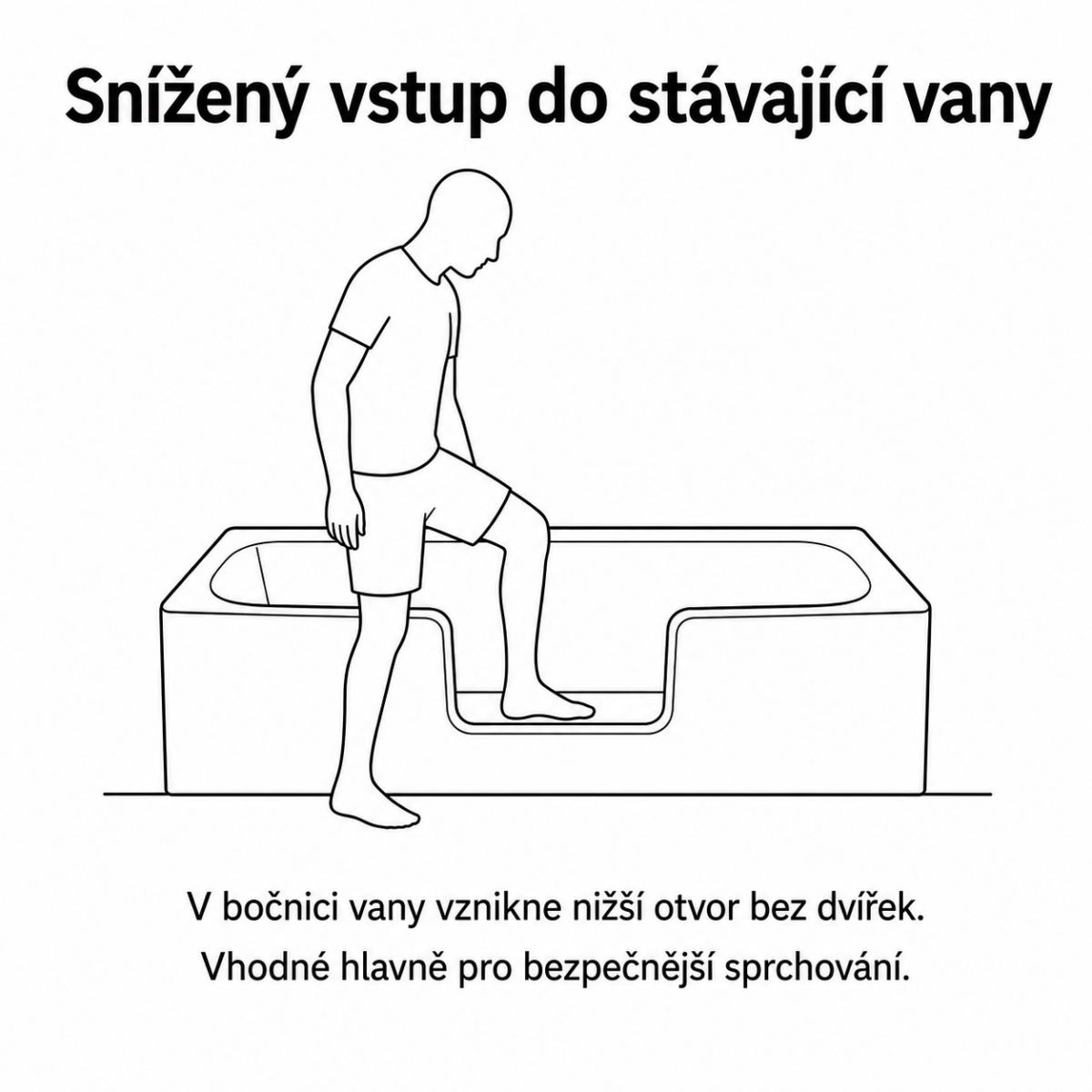 snížený vstup do stávající vany_náčrt; zdroj AI