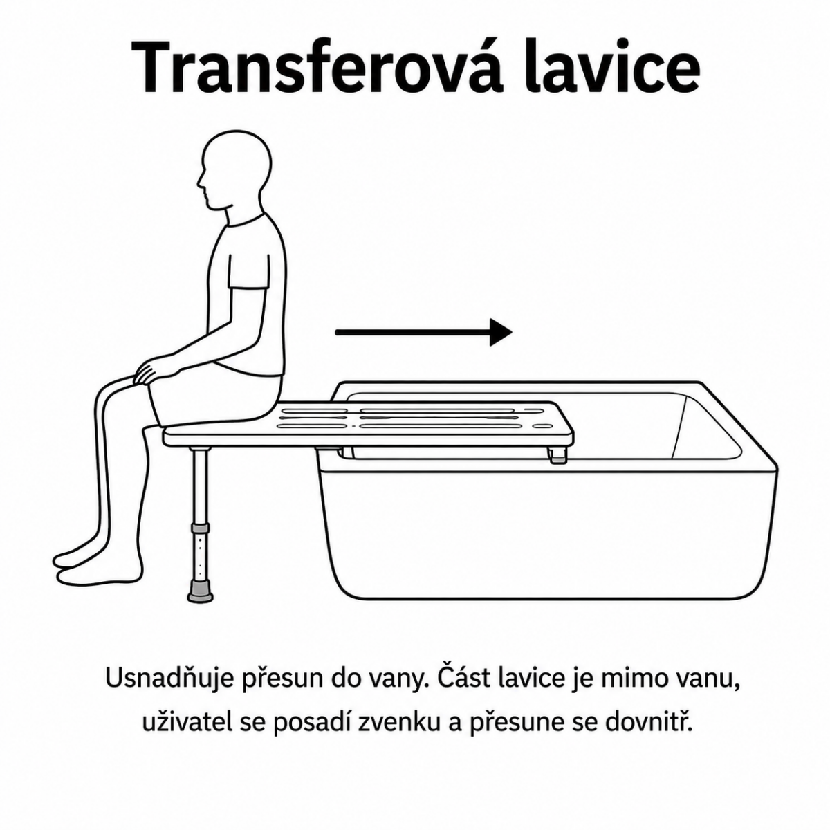 transferová lavice_náčrt; zdroj AI